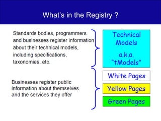 What’s in the Registry ? 
