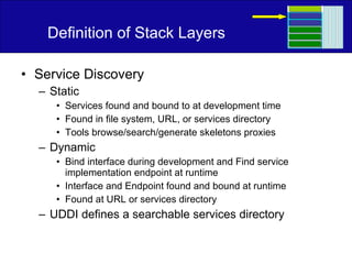 Definition of Stack Layers Service Discovery Static Services found and bound to at development time Found in file system, URL, or services directory Tools browse/search/generate skeletons proxies Dynamic Bind interface during development and Find service implementation endpoint at runtime Interface and Endpoint found and bound at runtime Found at URL or services directory UDDI defines a searchable services directory 