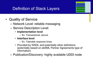 Definition of Stack Layers Quality of Service Network Level: reliable messaging Service Description Level: Implementation level Ex. Transactional, secure Interface level Ex. Tolerable response times Provided by WSDL and potentially other definitions (potentially based on ebXML Partner Agreements type of information) Publication/Discovery: highly available UDDI node 