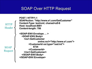 SOAP Over HTTP Request POST / HTTP/1.1 SOAPAction: "http://www.e1.com/GetCustomer" Content-Type: text/xml; charset=utf-8 Host: localhost:8081 Content-length: 706 <SOAP-ENV:Envelope … >  <SOAP-ENV:Body> <ns1:GetCustomer  xmlns:ns1="http://www.e1.com">   <CustomerId xsi:type="xsd:int"> 6734 </CustomerId> </ns1:GetCustomer> </SOAP-ENV:Body> </SOAP-ENV:Envelope> HTTPHeader SOAP   Request 