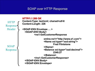 SOAP over HTTP Response HTTP/1.1 200 OK Content-Type: text/xml; charset=utf-8 Content-Length: 226 <SOAP-ENV:Envelope … >  <SOAP-ENV:Body> <ns1:GetCustomerResponse  xmlns:ns1="http://www.e1.com"> <Name xsi:type="xsd:string"> Fred Flintstone </Name> <Balance xsi:type="xsd:decimal"> 2349.27 </Balance> </ns1:GetCustomerResponse> </SOAP-ENV:Body> </SOAP-ENV:Envelope> HTTP Response Header SOAP   Response 