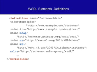 WSDL Elements -Definitions < definitions  name="CustomerAdmin"  targetNamespace= "http://www.example.com/customer"  xmlns:tns="http://www.example.com/customer"  xmlns: soap = "http://schemas.xmlsoap.org/wsdl/soap/"  xmlns: xs ="http://www.w3.org/2001/XMLSchema"  xmlns: xsi = "http://www.w3.org/2001/XMLSchema-instance"> xmlns ="http://schemas.xmlsoap.org/wsdl/" … </ definitions > 