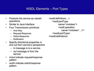 WSDL Elements – Port Types Presents the service as named operations Similar to Java Interface Four Transmission primitives One-Way Request-Response Solicit-Response Notification Specify directional properties  in  and  out  from service’s perspective in  message is to a service out  message is from the service in/out  indicate request/response pattern out/in  indicate solicit/response pattern <wsdl:definitions…> <wsdl:portType name=“nmtoken”> <wsdl:operation   name=“nmtoken”…/>* </wsdl:portType> </wsdl:definitions> 