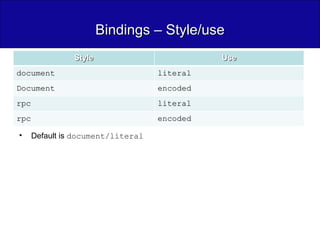 Bindings – Style/use Default is  document/literal Style Use document literal Document encoded rpc literal rpc encoded 