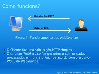 Como funciona? O Cliente faz uma solicitação HTTP simples O servidor WebService faz um retorno com os dados processados em formato XML, de acordo com o arquivo WSDL do WebService. Figura 1. Funcionamento dos WebServices. Igor Botani Gonçalves - UNITAU - 2009 