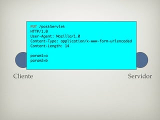 PUT /postServlet
      HTTP/1.0
      User-Agent: Mozilla/1.0
      Content-Type: application/x-www-form-urlencoded
      Content-Length: 14

      param1=a
      param2=b



Cliente                                            Servidor
 