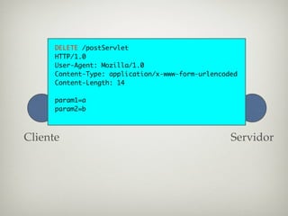 DELETE /postServlet
      HTTP/1.0
      User-Agent: Mozilla/1.0
      Content-Type: application/x-www-form-urlencoded
      Content-Length: 14

      param1=a
      param2=b



Cliente                                            Servidor
 