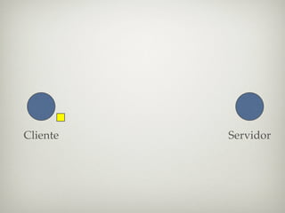 Cliente   Servidor
 