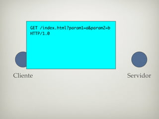 GET /index.html?param1=a&param2=b
      HTTP/1.0




Cliente                                   Servidor
 
