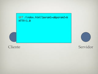 GET /index.html?param1=a&param2=b
      HTTP/1.0




Cliente                                   Servidor
 