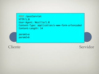 POST /postServlet
      HTTP/1.0
      User-Agent: Mozilla/1.0
      Content-Type: application/x-www-form-urlencoded
      Content-Length: 14

      param1=a
      param2=b



Cliente                                            Servidor
 