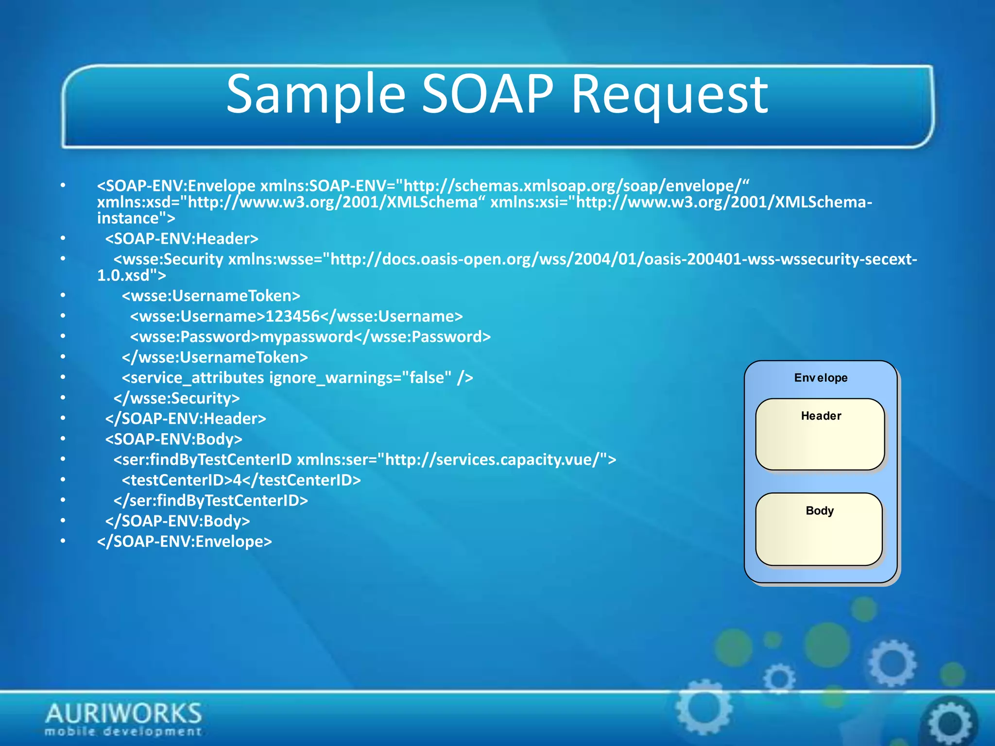 Sample SOAP Request
• <SOAP-ENV:Envelope xmlns:SOAP-ENV="http://schemas.xmlsoap.org/soap/envelope/“
xmlns:xsd="http://www.w3.org/2001/XMLSchema“ xmlns:xsi="http://www.w3.org/2001/XMLSchema-
instance">
• <SOAP-ENV:Header>
• <wsse:Security xmlns:wsse="http://docs.oasis-open.org/wss/2004/01/oasis-200401-wss-wssecurity-secext-
1.0.xsd">
• <wsse:UsernameToken>
• <wsse:Username>123456</wsse:Username>
• <wsse:Password>mypassword</wsse:Password>
• </wsse:UsernameToken>
• <service_attributes ignore_warnings="false" />
• </wsse:Security>
• </SOAP-ENV:Header>
• <SOAP-ENV:Body>
• <ser:findByTestCenterID xmlns:ser="http://services.capacity.vue/">
• <testCenterID>4</testCenterID>
• </ser:findByTestCenterID>
• </SOAP-ENV:Body>
• </SOAP-ENV:Envelope>
sd SOAP
Envelope
Header
Body
 