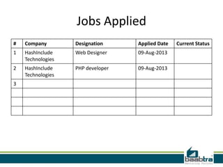 Jobs Applied
#

Company

Designation

Applied Date

1

HashInclude
Technologies

Web Designer

09-Aug-2013

2

HashInclude
Technologies

PHP developer

09-Aug-2013

3

Current Status

 