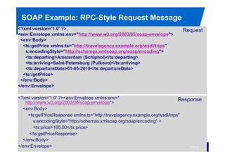 SOAP Example: RPC-Style Request Message
<?xml version='1.0' ?>
<env:Envelope xmlns:env="http://www.w3.org/2003/05/soap-envelope">
<env:Body>
<ts:getPrice xmlns:ts="http://travelagency.example.org/wsdl/trips"
s:encodingStyle="http://schemas.xmlsoap.org/soap/encoding">
<ts:departing>Amsterdam (Schiphol)</ts:departing>
<ts:arriving>Saint-Petersburg (Pulkovo)</ts:arriving>
<ts:departureDate>01-05-2010</ts:departureDate>
<ts:/getPrice>
</env:Body>
</env:Envelope>

Request

<?xml version='1.0' ?><env:Envelope xmlns:env="
Response
http://www.w3.org/2003/05/soap-envelope">
<env:Body>
<ts:getPriceResponse xmlns:ts="http://travelagency.example.org/wsdl/trips"
s:encodingStyle="http://schemas.xmlsoap.org/soap/encoding" >
<ts:price>180.00</ts:price>
</ts:getPriceResponse>
</env:Body>
</env:Envelope>
PAGE 39

 