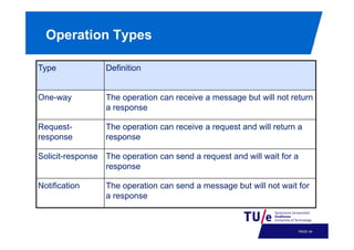 Operation Types
Type

Definition

One-way

The operation can receive a message but will not return
a response

Requestresponse

The operation can receive a request and will return a
response

Solicit-response The operation can send a request and will wait for a
response
Notification

The operation can send a message but will not wait for
a response

PAGE 47

 