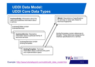 UDDI Data Model:
UDDI Core Data Types

Example: http://www.tutorialspoint.com/uddi/uddi_data_model.htm

PAGE 53

 