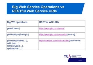 Big Web Service Operations vs
RESTful Web Service URIs
Big WS operations

RESTful WS URIs

getAllUsers()

http://example.com/users/
"

getUserById(String id)

http://example.com/users/id/{user-id}

getUserByName(…),
addUser(…)
removeUser(…),
updateUser(…)

http://example.com/users/name/{user-name}

PAGE 60

 