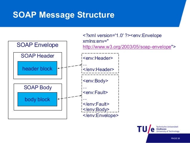 request example wsdl soap Web Services request example wsdl soap Web Services