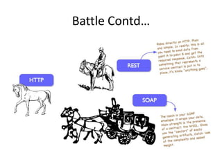 Battle Contd…
 