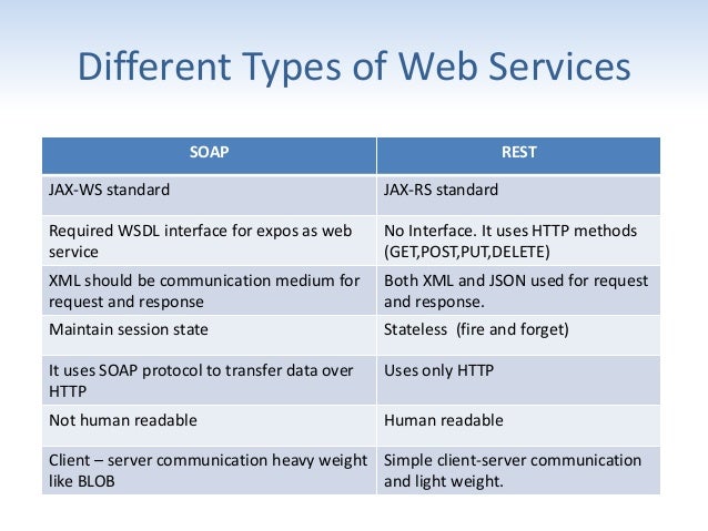 Web services A Practical Approach Web services A Practical Approach