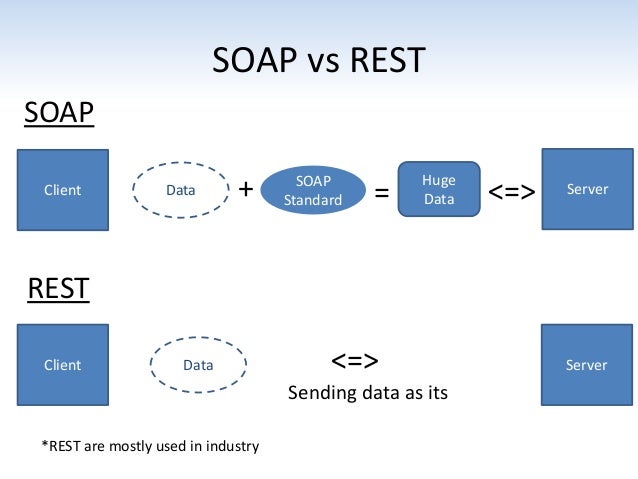 what is web service