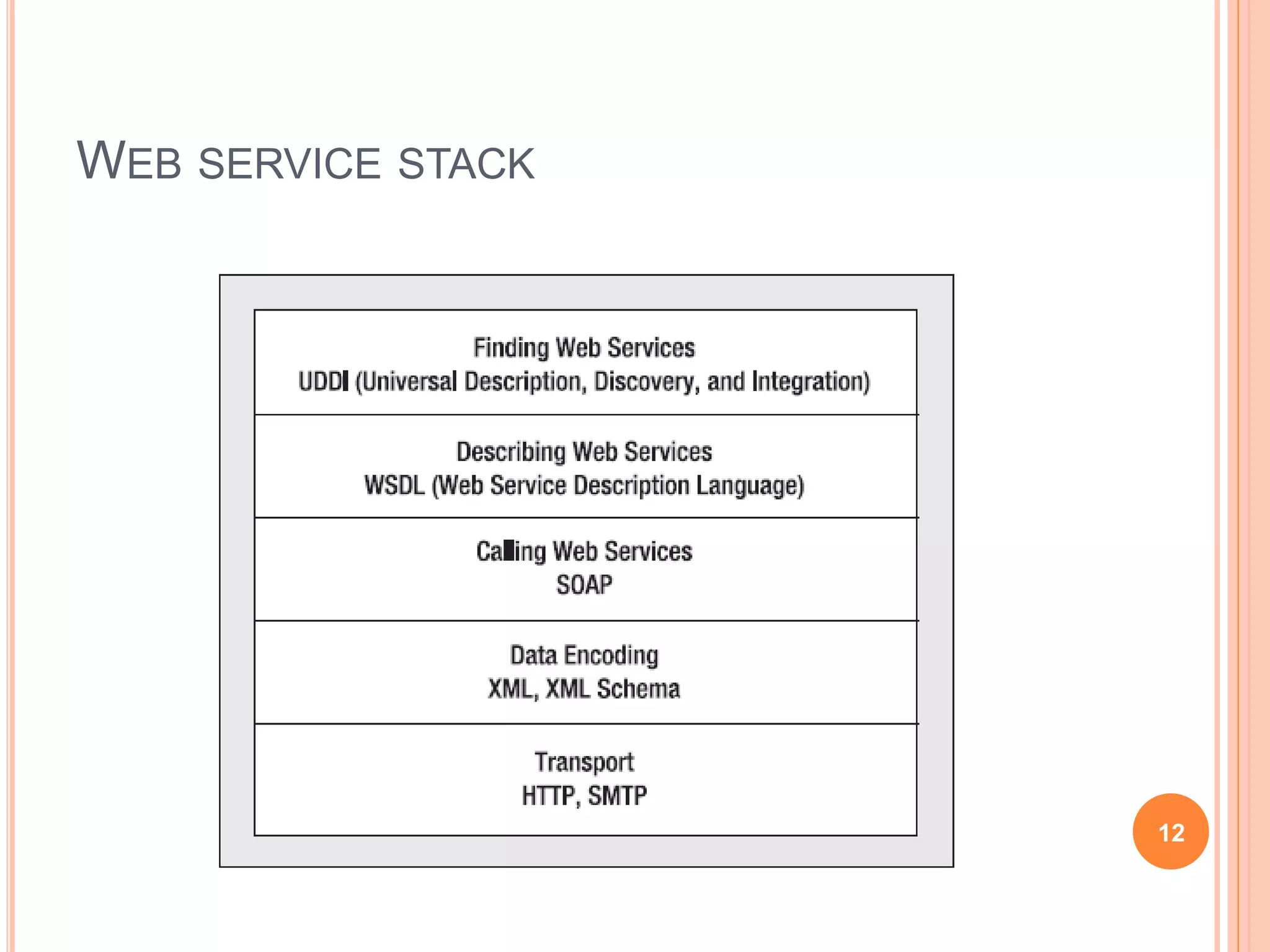 WEB SERVICE STACK
12
 