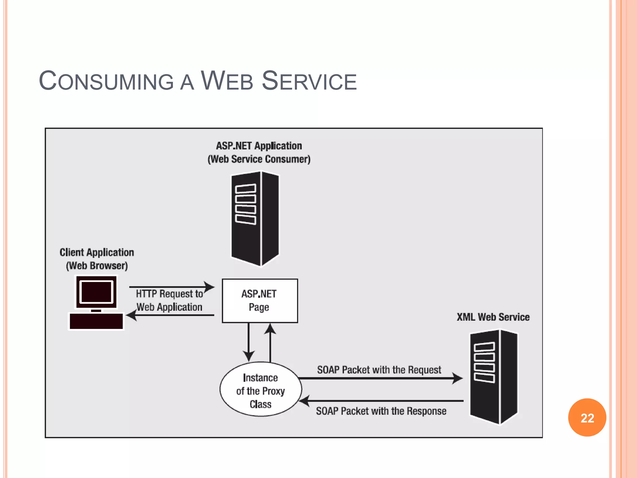 CONSUMING A WEB SERVICE
22
 