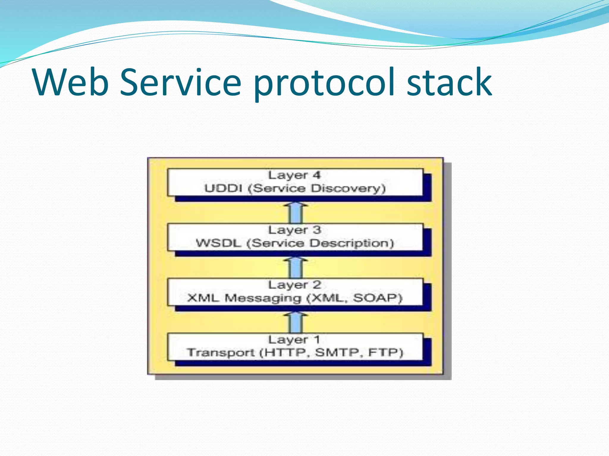Web Service protocol stack
 