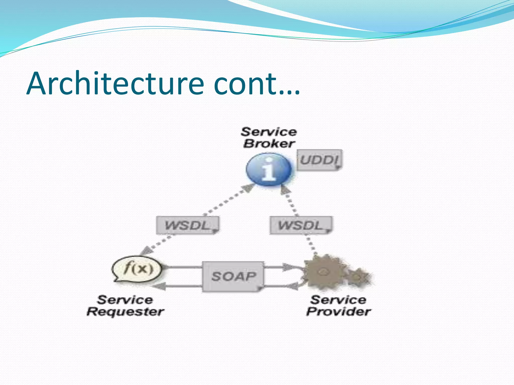 Architecture cont…
 