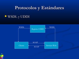 Protocolos y EstándaresProtocolos y Estándares
 WSDL y UDDIWSDL y UDDI
Cliente Servicio Web
SOAP
SOAP
Registro UDDI
WSDL WSDL
 