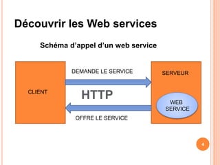 CLIENT
SERVEUR
WEB
SERVICE
DEMANDE LE SERVICE
OFFRE LE SERVICE
Schéma d’appel d’un web service
4
Découvrir les Web services
HTTP
 