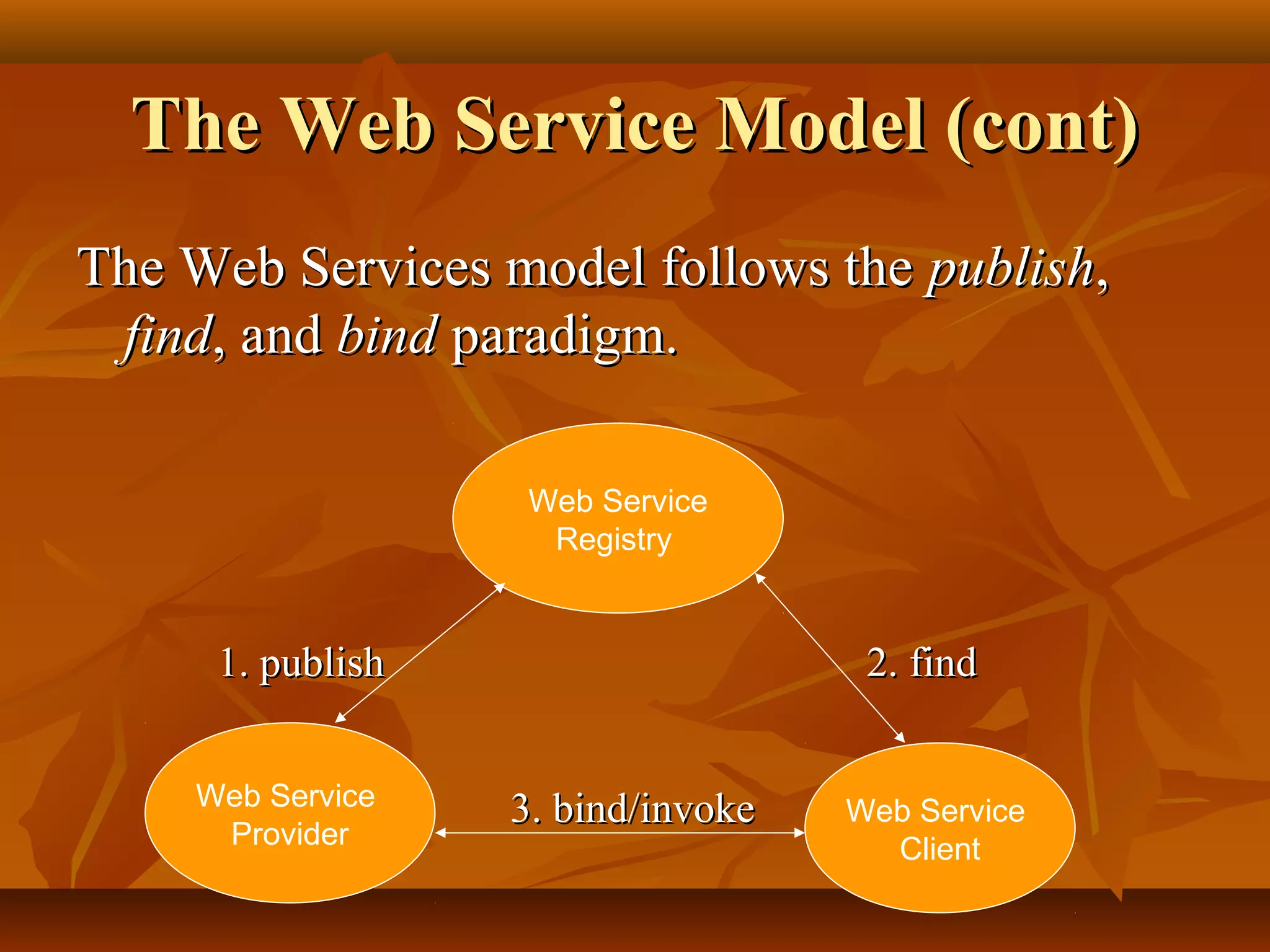 The Web Service Model (cont)The Web Service Model (cont)
The Web Services model follows theThe Web Services model follows the publishpublish,,
findfind, and, and bindbind paradigm.paradigm.
1. publish1. publish 2. find2. find
3. bind/invoke3. bind/invoke
Web Service
Registry
Web Service
Provider
Web Service
Client
 