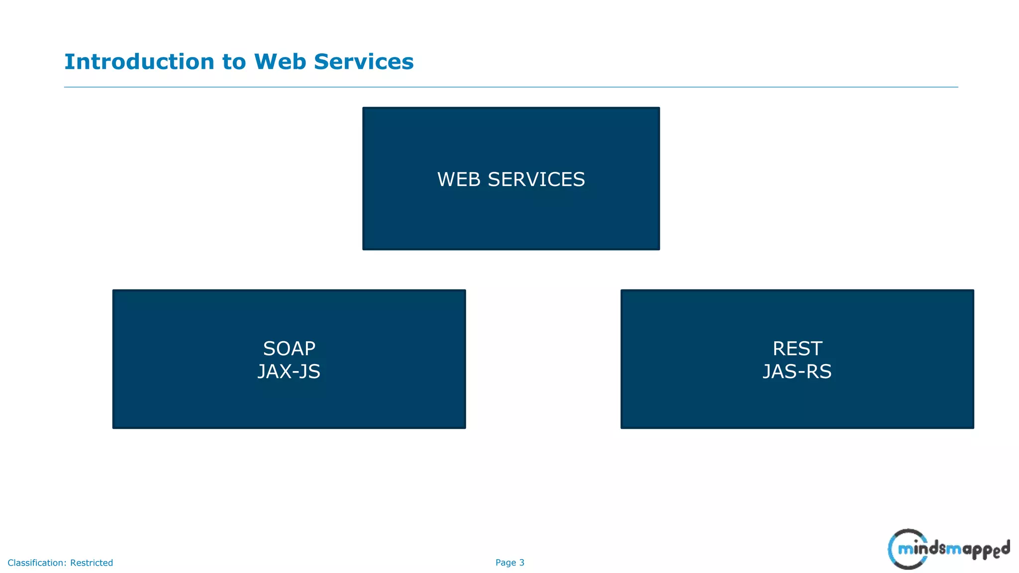 Page 3Classification: Restricted WEB SERVICES SOAP JAX-JS REST JAS-RS Introduction to Web Services 