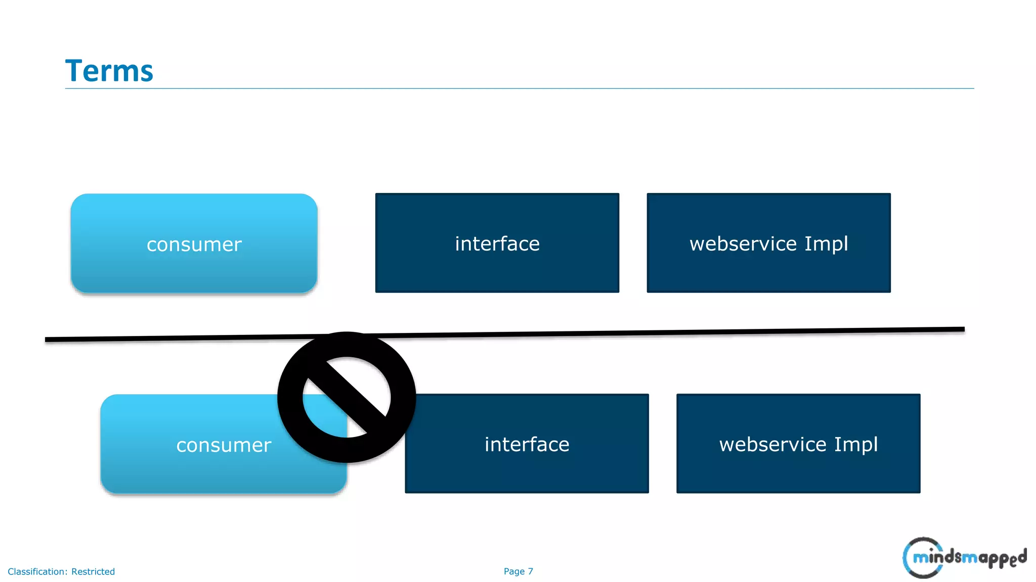 Page 7Classification: Restricted Terms webservice Implinterfaceconsumer webservice Implinterfaceconsumer 