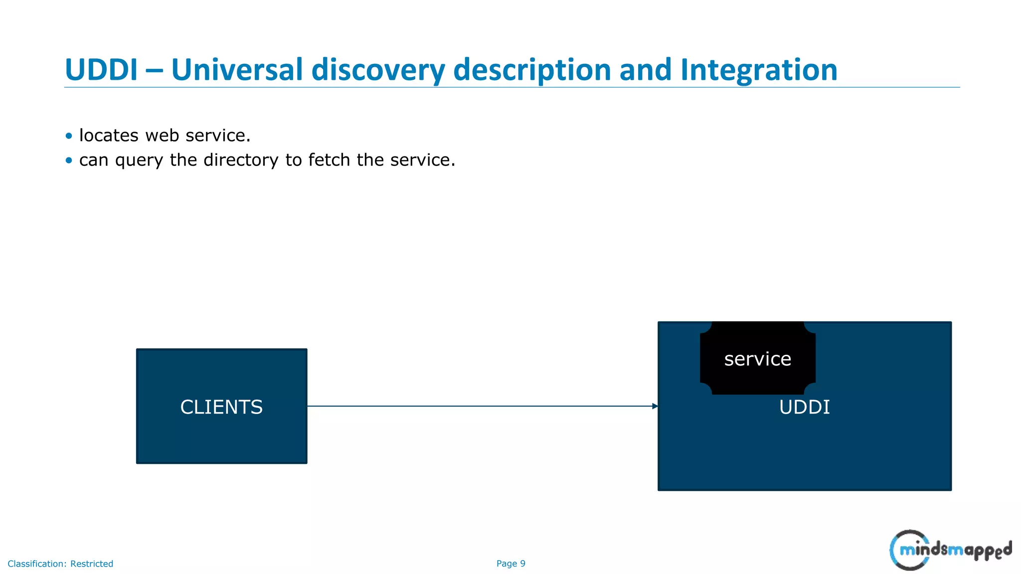 Page 9Classification: Restricted UDDI – Universal discovery description and Integration • locates web service. • can query the directory to fetch the service. CLIENTS UDDI service 