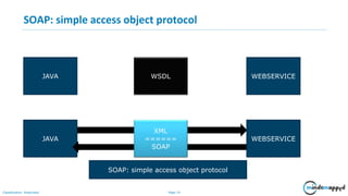 Java Webservices | PPT