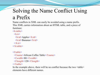 Solving the Name Conflict Using
a Prefix
Name conflicts in XML can easily be avoided using a name prefix.
This XML carries information about an HTML table, and a piece of
furniture:
<h:table>
<h:tr>
<h:td>Apples</h:td>
<h:td>Bananas</h:td>
</h:tr>
</h:table>
<f:table>
<f:name>African Coffee Table</f:name>
<f:width>80</f:width>
<f:length>120</f:length>
</f:table>
In the example above, there will be no conflict because the two <table>
elements have different names.
 