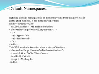 Default Namespaces:
Defining a default namespace for an element saves us from using prefixes in
all the child elements. It has the following syntax:
xmlns="namespaceURI"
This XML carries HTML table information:
<table xmlns="http://www.w3.org/TR/html4/">
<tr>
<td>Apples</td>
<td>Bananas</td>
</tr>
</table>
This XML carries information about a piece of furniture:
<table xmlns="https://www.w3schools.com/furniture">
<name>African Coffee Table</name>
<width>80</width>
<length>120</length>
</table>
 