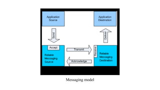 Messaging model
 