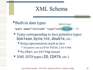 WebServices, WEb technology notes doc.ppt