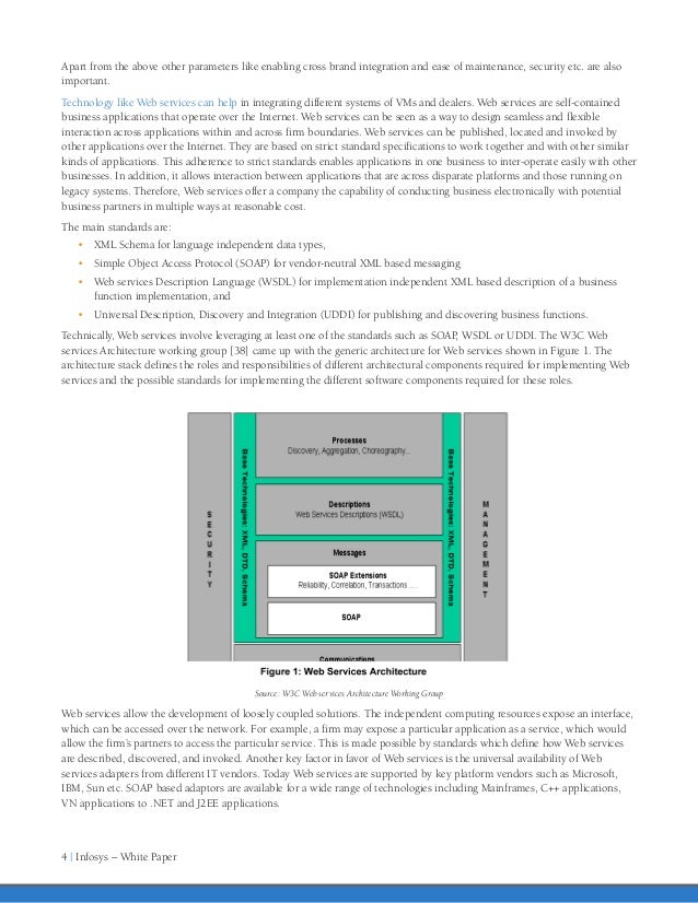 Infosys Block Exemption Regulation Automotive