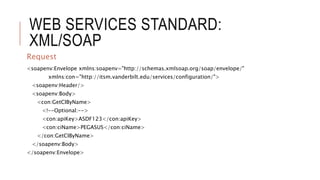 WEB SERVICES STANDARD:
XML/SOAP
Request
<soapenv:Envelope xmlns:soapenv="http://schemas.xmlsoap.org/soap/envelope/"
xmlns:con="http://itsm.vanderbilt.edu/services/configuration/">
<soapenv:Header/>
<soapenv:Body>
<con:GetCIByName>
<!--Optional:-->
<con:apiKey>ASDF123</con:apiKey>
<con:ciName>PEGASUS</con:ciName>
</con:GetCIByName>
</soapenv:Body>
</soapenv:Envelope>
 