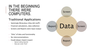 IN THE BEGINNING
THERE WERE
COMPUTERS.
Data
Screen
Screen
Report
Report
Traditional Applications
- Seemingly Miraculous (they did stuff!)
- Financial calculations, data collection
- Screens and Reports were input/output
- “Silos” of data and functionality
- No interconnectedness
- Could always import/export
- Special coding required
- Data was rarely “fresh”
 