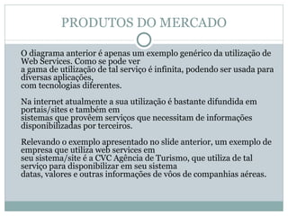 PRODUTOS DO MERCADO O diagrama anterior é apenas um exemplo genérico da utilização de Web Services. Como se pode ver a gama de utilização de tal serviço é infinita, podendo ser usada para diversas aplicações, com tecnologias diferentes. Na internet atualmente a sua utilização é bastante difundida em portais/sites e também em sistemas que provêem serviços que necessitam de informações disponibilizadas por terceiros. Relevando o exemplo apresentado no slide anterior, um exemplo de empresa que utiliza web services em seu sistema/site é a CVC Agência de Turismo, que utiliza de tal serviço para disponibilizar em seu sistema datas, valores e outras informações de vôos de companhias aéreas. 