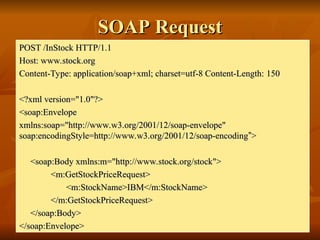SOAP Request
SOAP Request
POST /InStock HTTP/1.1
POST /InStock HTTP/1.1
Host: www.stock.org
Host: www.stock.org
Content-Type: application/soap+xml; charset=utf-8 Content-Length:
Content-Type: application/soap+xml; charset=utf-8 Content-Length: 150
150
<?xml version="1.0"?>
<?xml version="1.0"?>
<soap:Envelope
<soap:Envelope
xmlns:soap="http://www.w3.org/2001/12/soap-envelope"
xmlns:soap="http://www.w3.org/2001/12/soap-envelope"
soap:encodingStyle=http://www.w3.org/2001/12/soap-encoding
soap:encodingStyle=http://www.w3.org/2001/12/soap-encoding”
”>
>
<soap:Body xmlns:m="http://www.stock.org/stock">
<soap:Body xmlns:m="http://www.stock.org/stock">
<m:GetStockPriceRequest>
<m:GetStockPriceRequest>
<m:StockName>IBM</m:StockName>
<m:StockName>IBM</m:StockName>
</m:GetStockPriceRequest>
</m:GetStockPriceRequest>
</soap:Body>
</soap:Body>
</soap:Envelope>
</soap:Envelope>
 