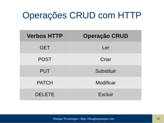 Pasqua Tecnologia - http://douglaspasqua.com 18
Verbos HTTP Operação CRUD
GET Ler
POST Criar
PUT Substituir
PATCH Modificar
DELETE Excluir
Operações CRUD com HTTP
 
