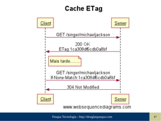 Pasqua Tecnologia - http://douglaspasqua.com 47
 