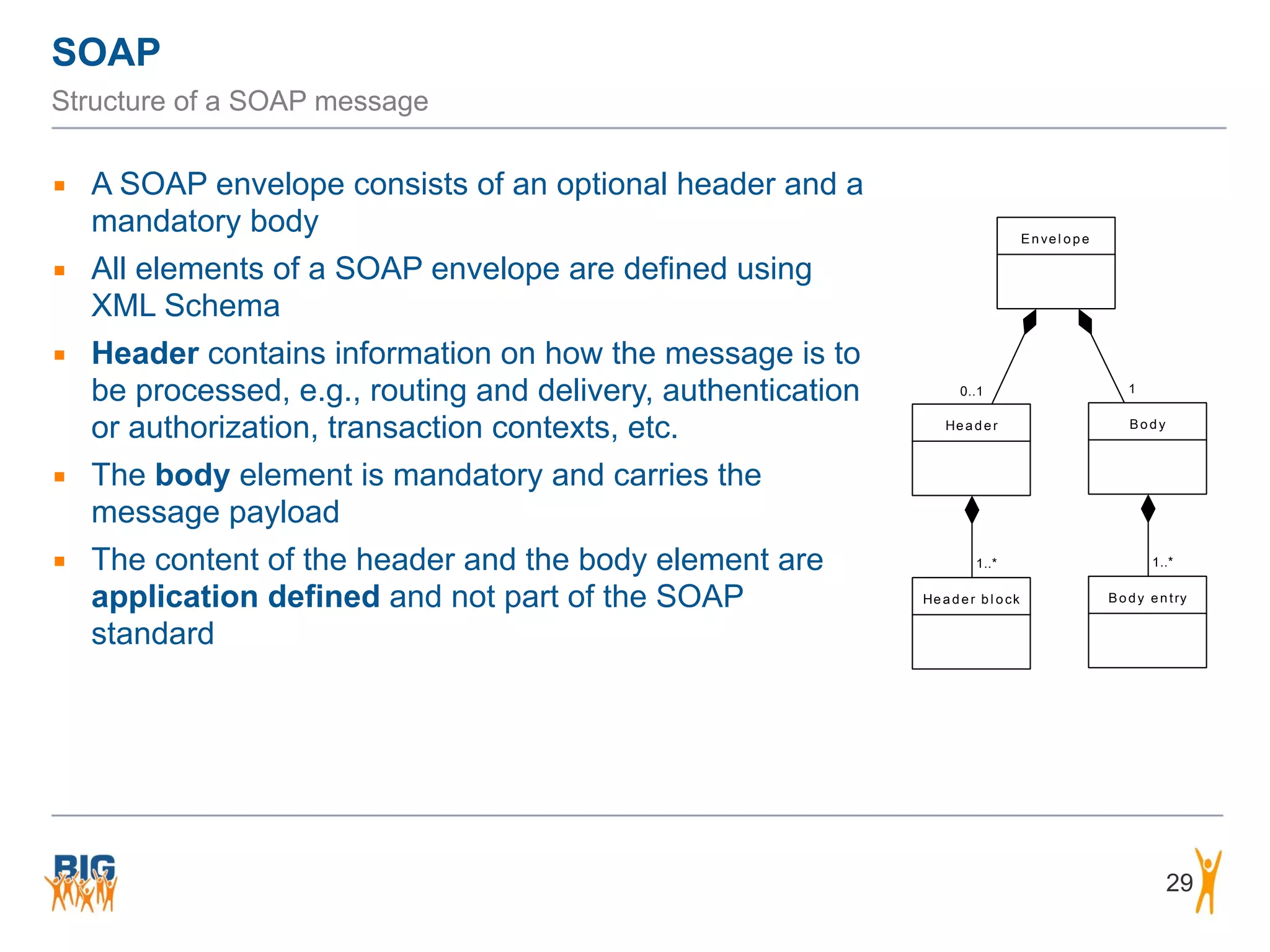 SOAP
29
Structure of a SOAP message
▪ A SOAP envelope consists of an optional header and a
mandatory body
▪ All elements of a SOAP envelope are defined using
XML Schema
▪ Header contains information on how the message is to
be processed, e.g., routing and delivery, authentication
or authorization, transaction contexts, etc.
▪ The body element is mandatory and carries the
message payload
▪ The content of the header and the body element are
application defined and not part of the SOAP
standard
* . *
* *0
* *0 .
.
. * 10
 