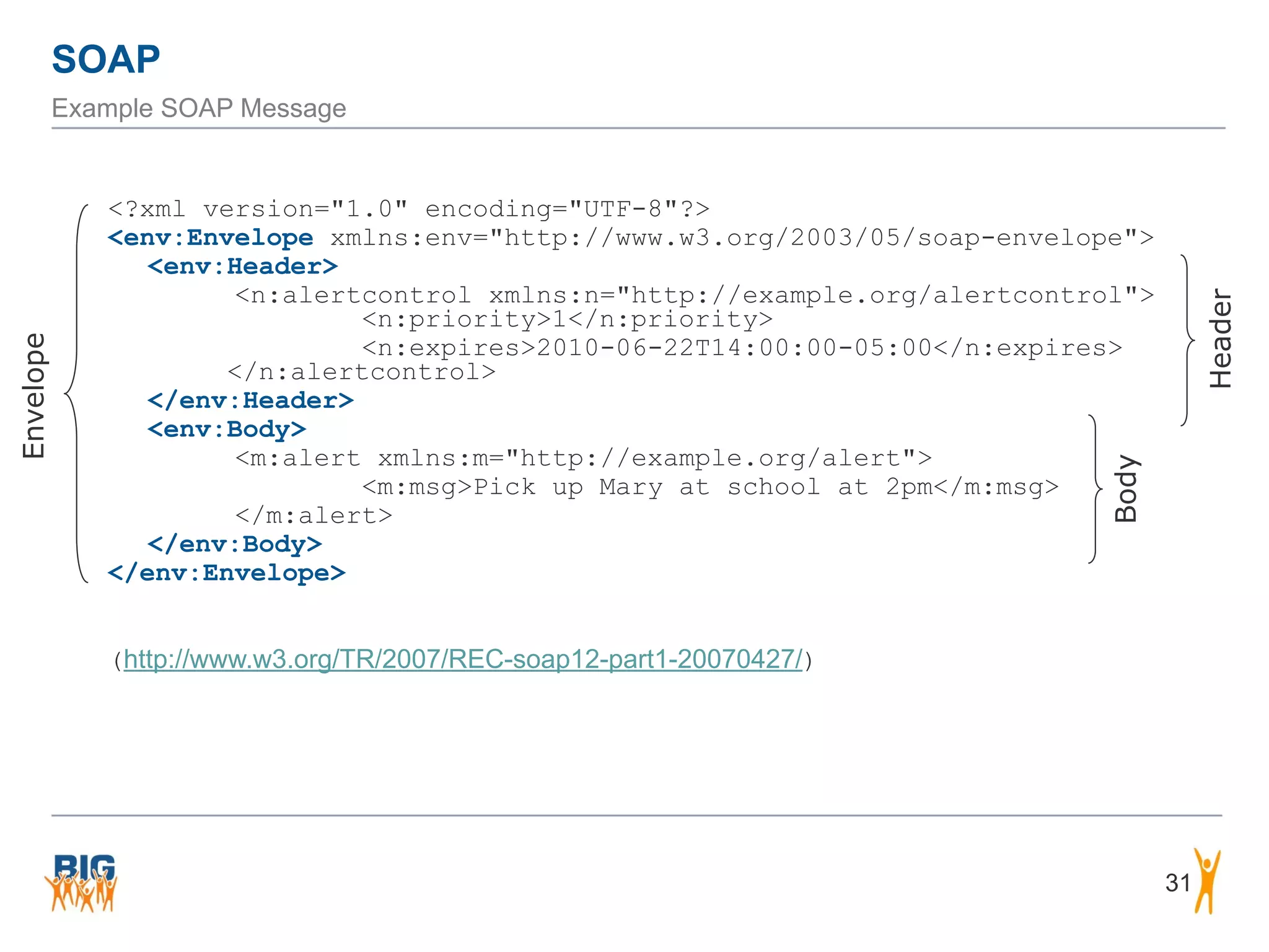 SOAP
Example SOAP Message
<?xml version="1.0" encoding="UTF-8"?>
<env:Envelope xmlns:env="http://www.w3.org/2003/05/soap-envelope">
<env:Header>
<n:alertcontrol xmlns:n="http://example.org/alertcontrol">
<n:priority>1</n:priority>
<n:expires>2010-06-22T14:00:00-05:00</n:expires>
</n:alertcontrol>
</env:Header>
<env:Body>
<m:alert xmlns:m="http://example.org/alert">
<m:msg>Pick up Mary at school at 2pm</m:msg>
</m:alert>
</env:Body>
</env:Envelope>
(http://www.w3.org/TR/2007/REC-soap12-part1-20070427/)
Envelope
Header
Body
31
 