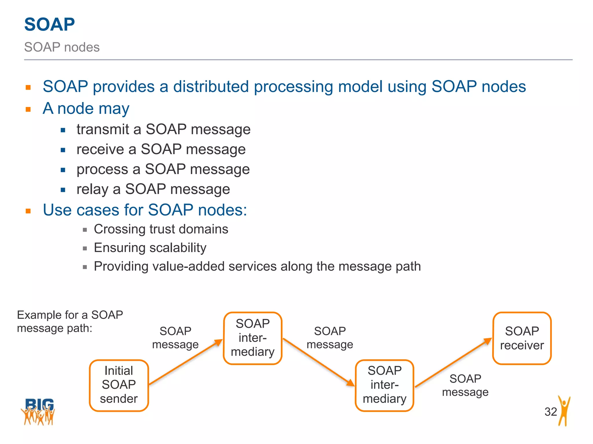 SOAP
32
SOAP nodes
▪ SOAP provides a distributed processing model using SOAP nodes
▪ A node may
▪ transmit a SOAP message
▪ receive a SOAP message
▪ process a SOAP message
▪ relay a SOAP message
▪ Use cases for SOAP nodes:
▪ Crossing trust domains
▪ Ensuring scalability
▪ Providing value-added services along the message path
Example for a SOAP
message path:
Initial
SOAP
sender
SOAP
inter-
mediary
SOAP
inter-
mediary
SOAP
receiver
SOAP
message
SOAP
message
SOAP
message
 